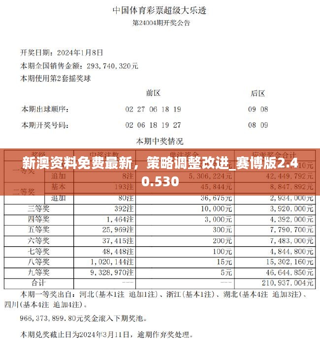 新澳2024正版免费资料_精细策略分析_模拟版27.896