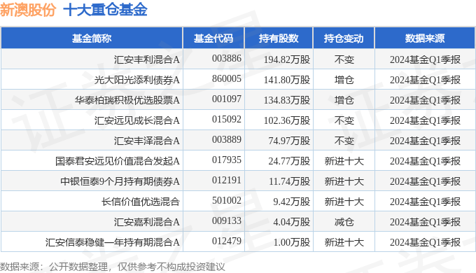 2024新澳开奖记录