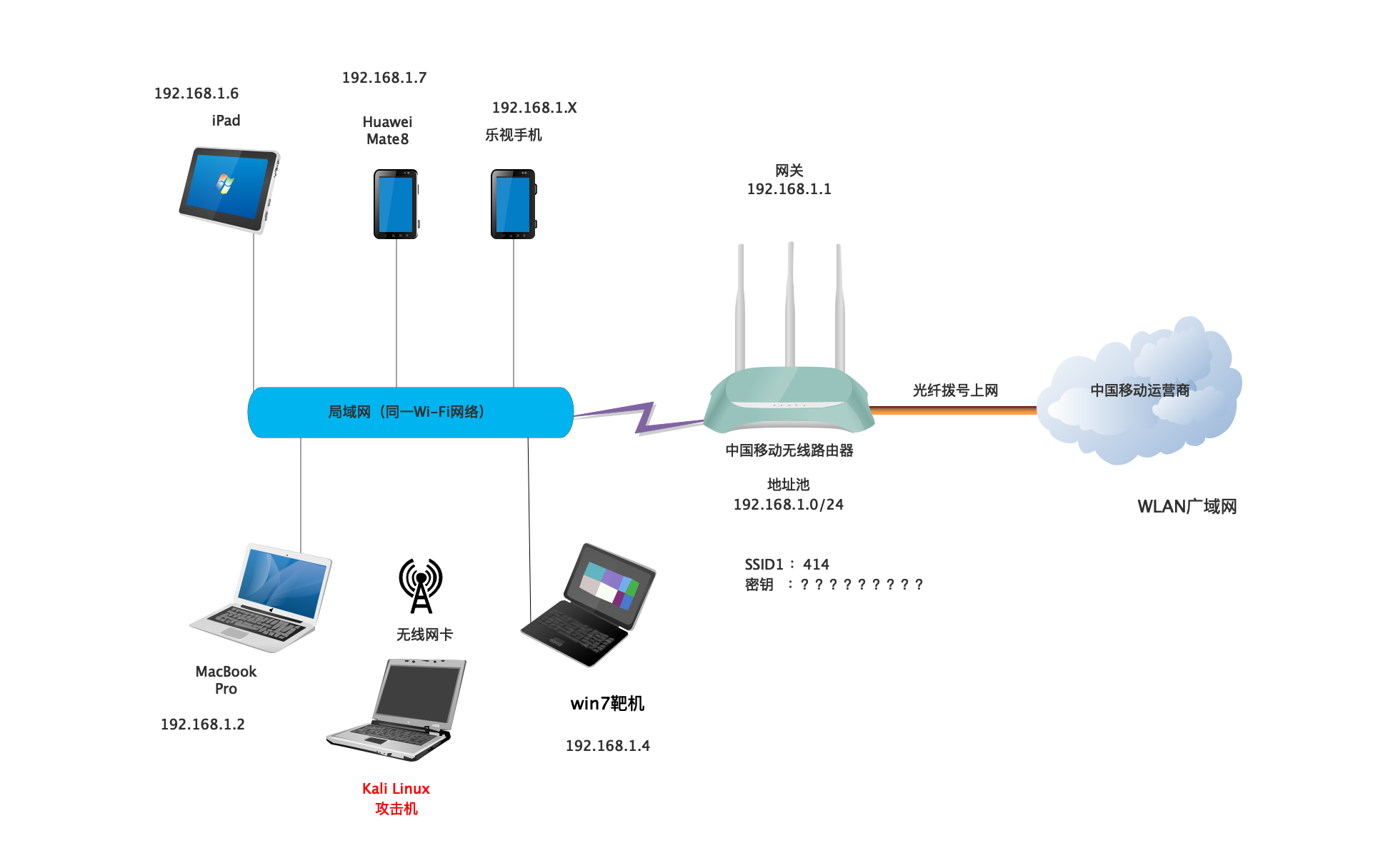 最新WiFi破解技术，探索无线网络未来之门的科学实施策略探讨（XE版74.552）