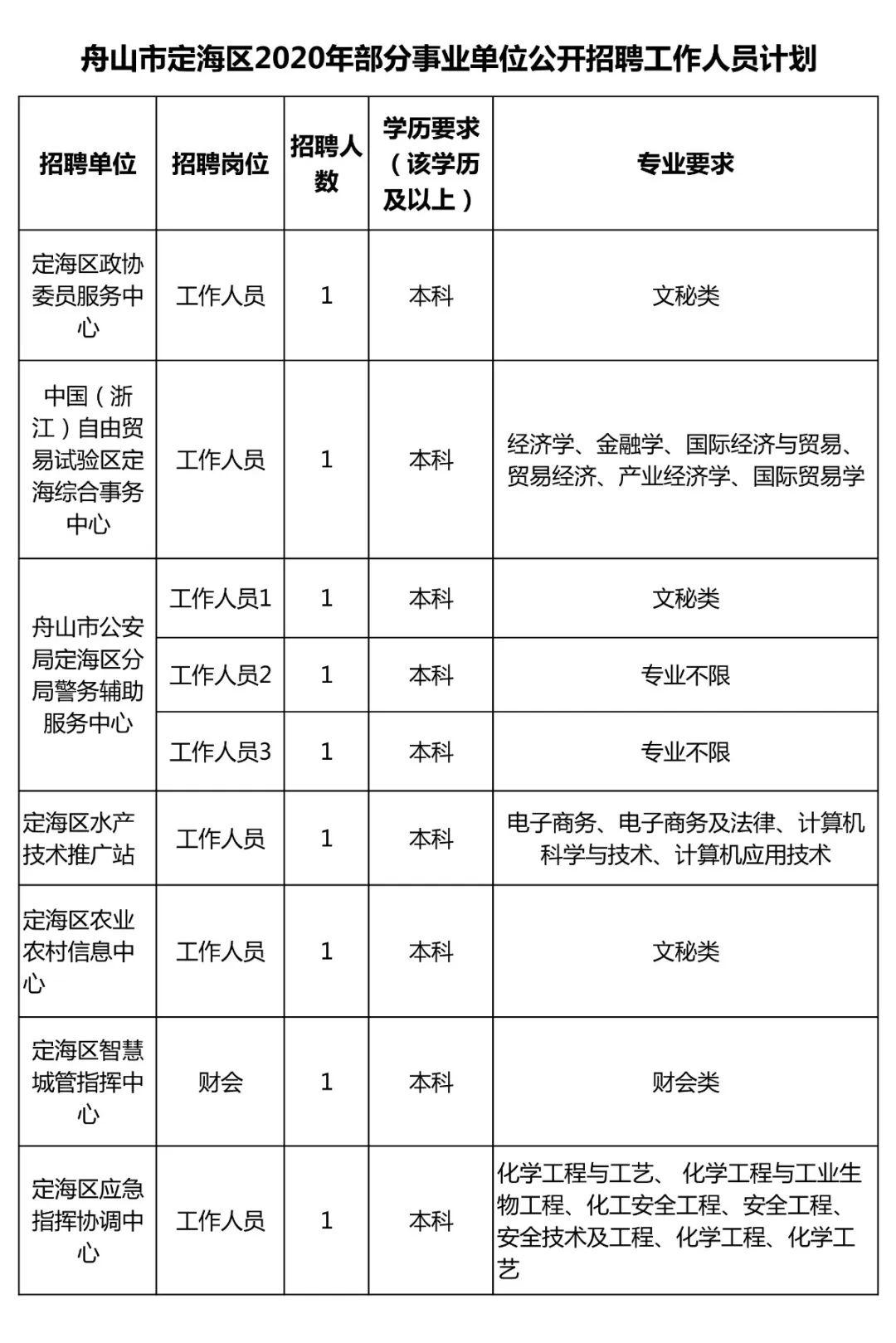 浙江舟山最新招聘信息概览，职业发展璀璨明珠，动态词语落实速递