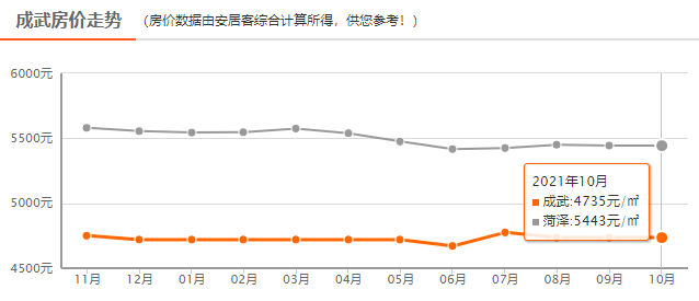 巨野房价动态，最新消息、未来趋势与市场变化深度解析