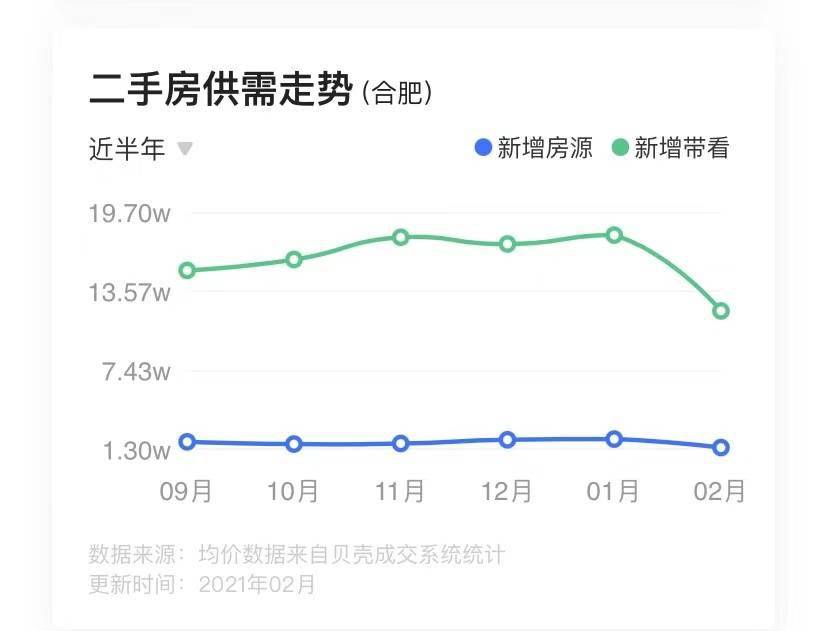 合肥二手房价最新动态，探寻城市发展微观脉络的专业评估