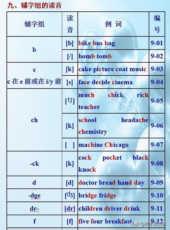 最新国际音标表，探索语音世界的密钥与理性解答