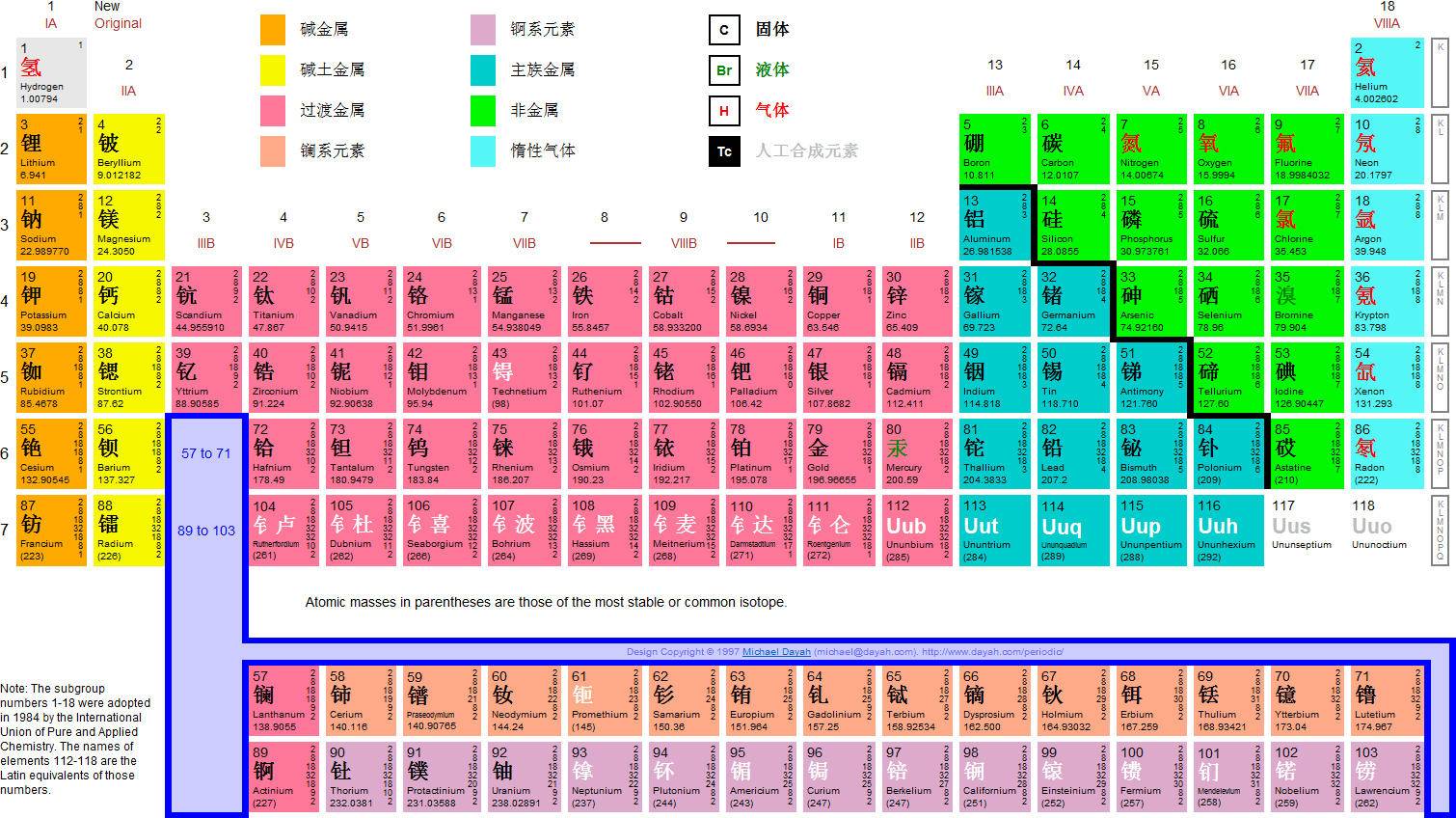 探索未知化学元素，最新发现与奇妙之旅快捷计划设计_Premium版