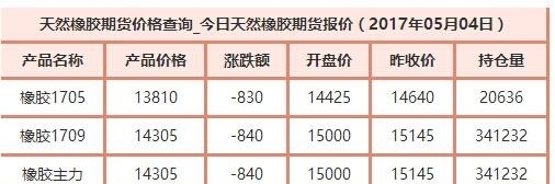 橡胶市场最新动态及未来展望，价格走势与高效计划实施解析报告（复刻版）