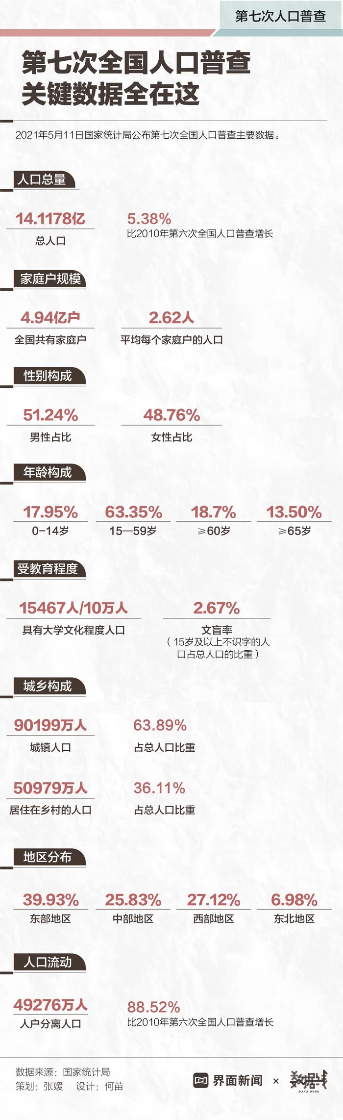 中国最新人口普查揭示大国人口变迁奥秘，定性评估说明报告