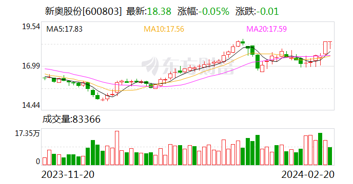 新奥门资料大全正版资料2024年免费下载_最新正品解答落实_AR版43.789