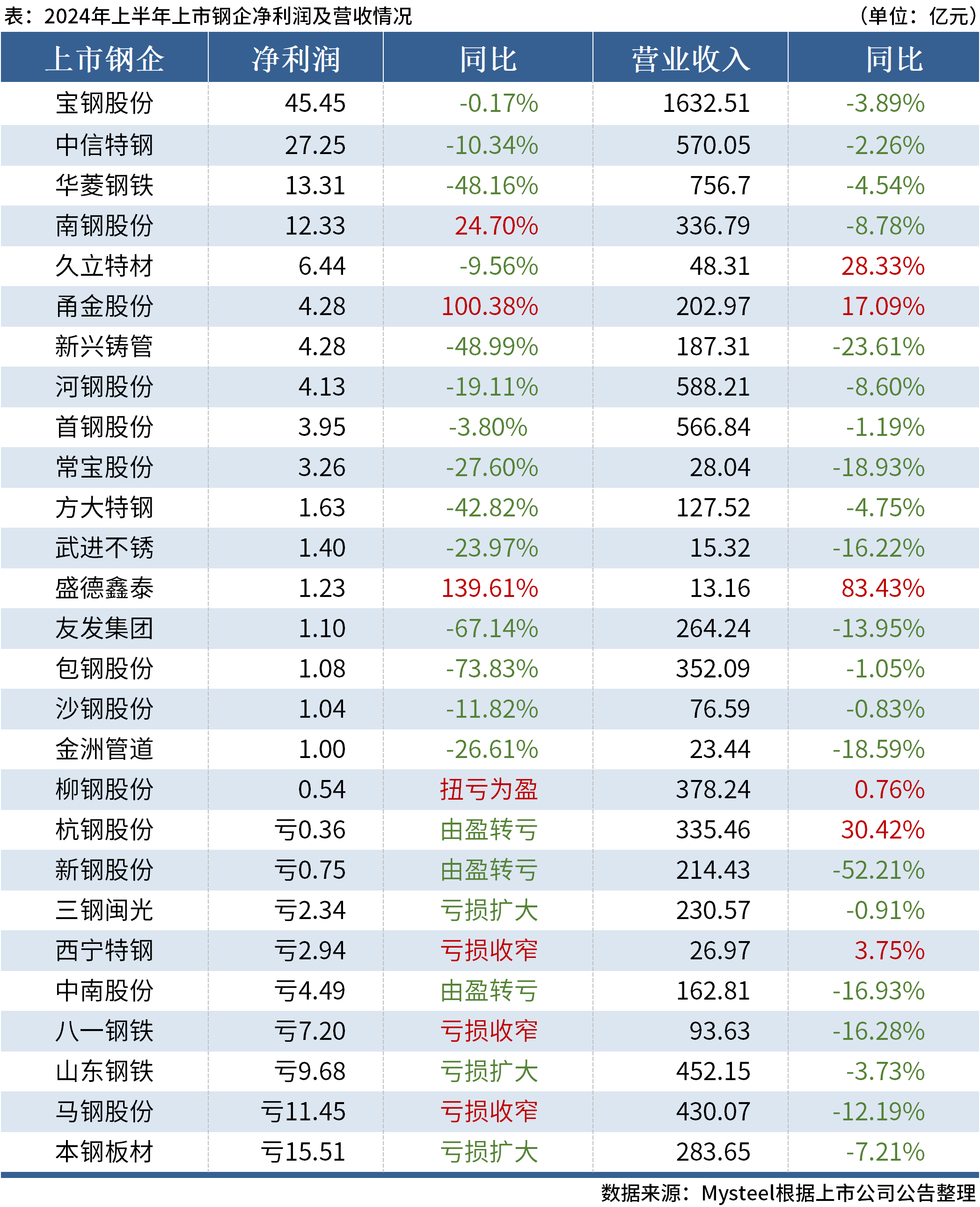 澳门六开奖最新开奖结果2024年_全面理解计划_免费版97.766