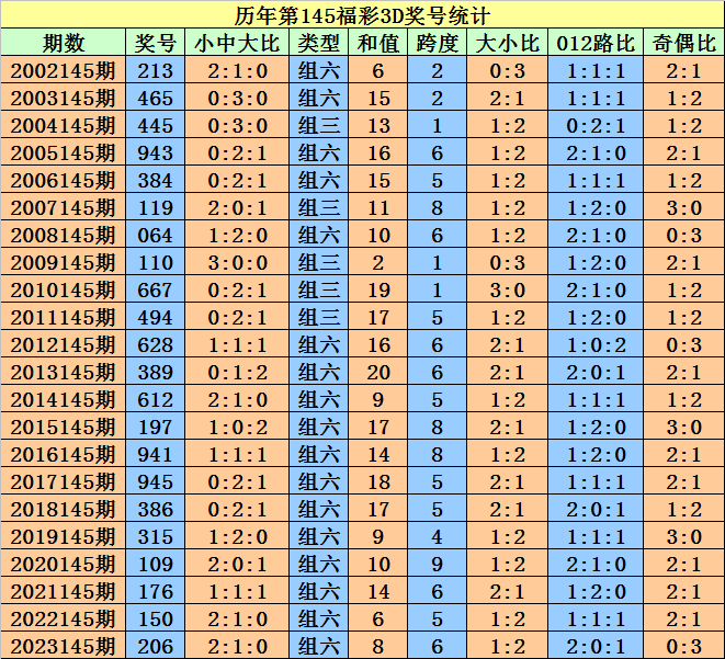 2024澳门天天开好彩大全开奖结果_实践策略设计_动态版72.448