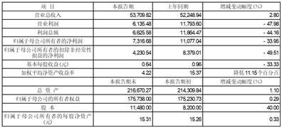 2024新奥开码结果