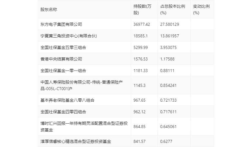 澳门六和彩资料查询2024年免费查询01-32期