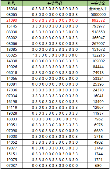 2024年新澳门开码历史记录_迅速落实计划解答_标配版79.255