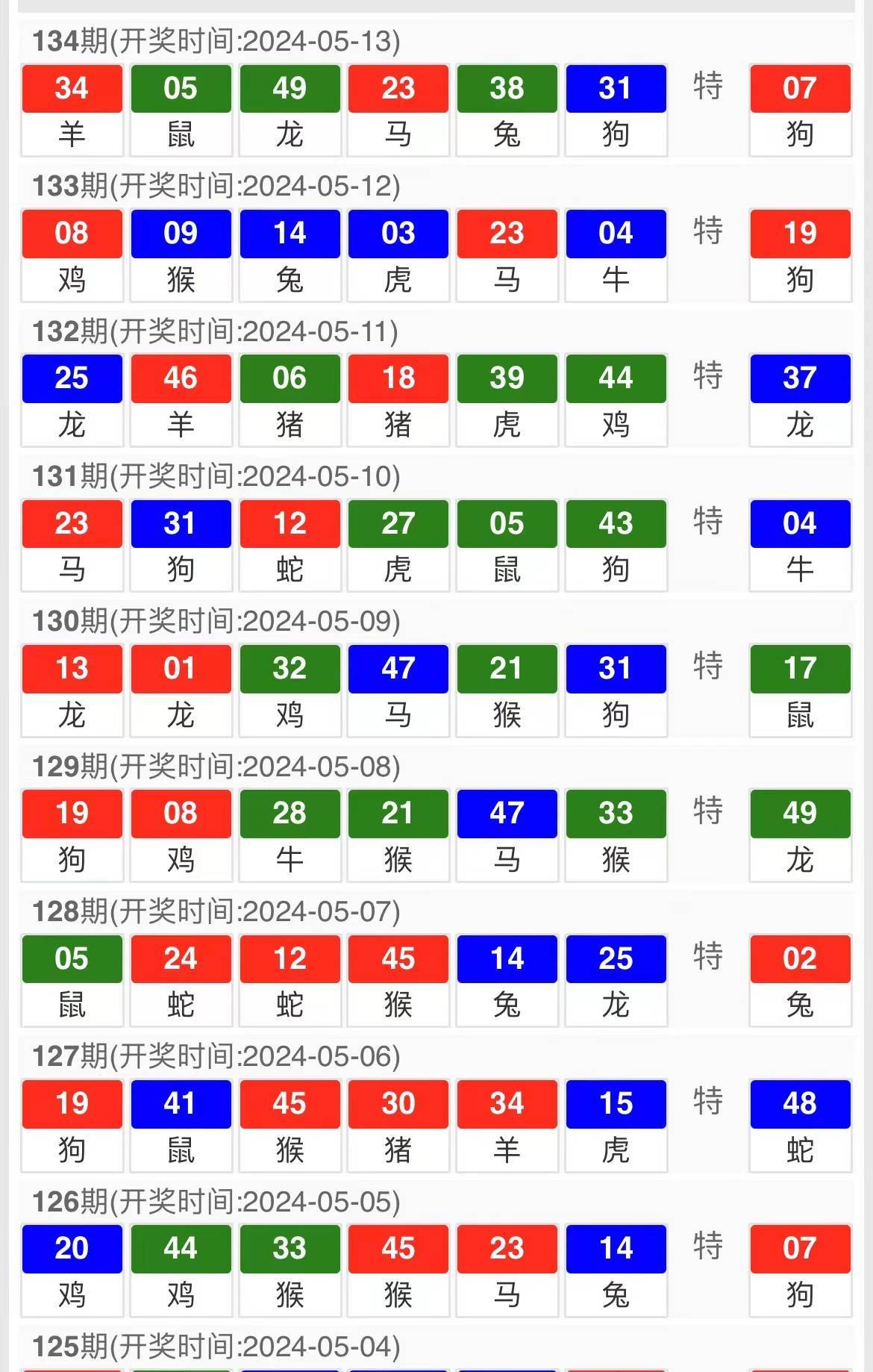 新澳门三肖中特期期准_精细化说明解析_精简版52.320