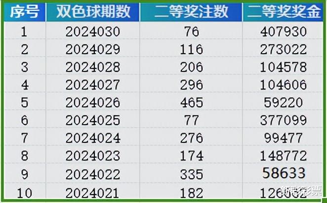 2024年新奥特开奖记录查询表_重要性解释落实方法_Ultra89.584