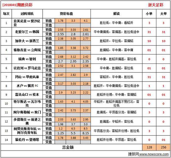 2024年澳彩综合资料大全