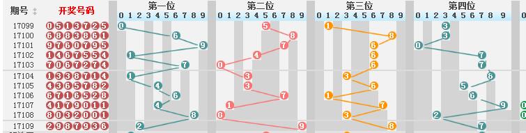 公关活动策划 第107页