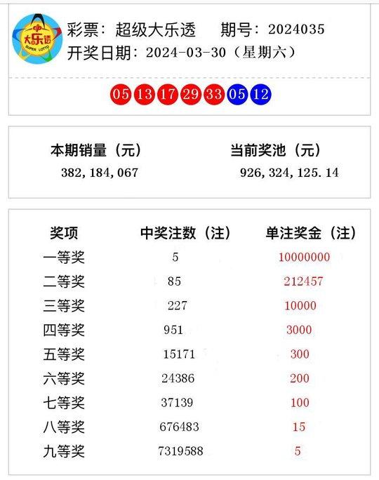 澳门六开奖结果2024开奖记录今晚_高效实施设计策略_钱包版67.70