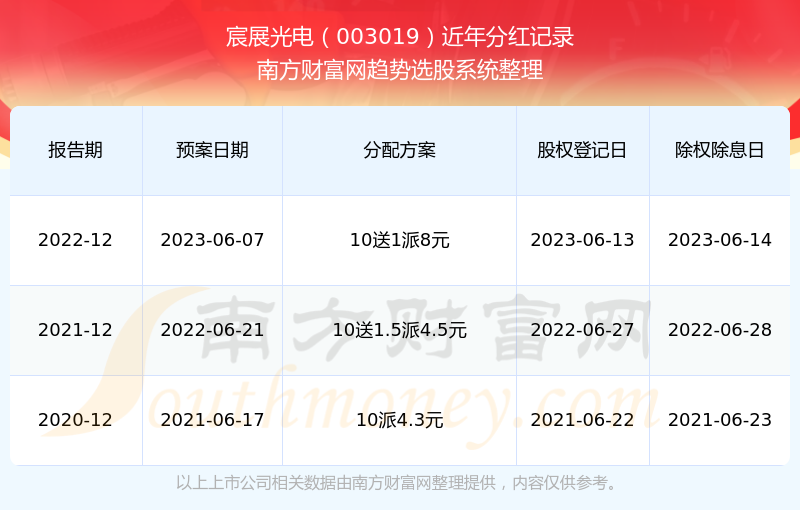 2024新奥历史开奖记录大全_创造性方案解析_基础版30.117