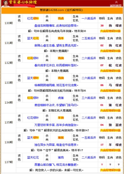 管家婆的资料一肖中特985期_实践性计划实施_9DM95.830