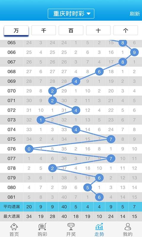 白小姐一肖一码100正确_最新热门解答落实_限量款29.76