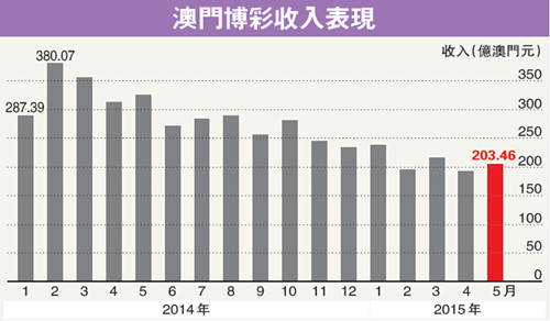 澳门三肖三期必出一期