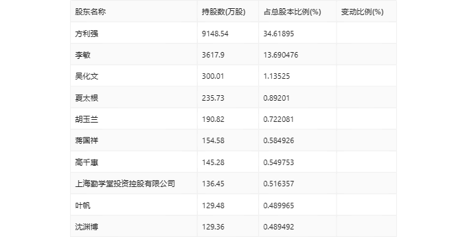 2024香港免费期期精准_数据驱动分析解析_Nexus35.795