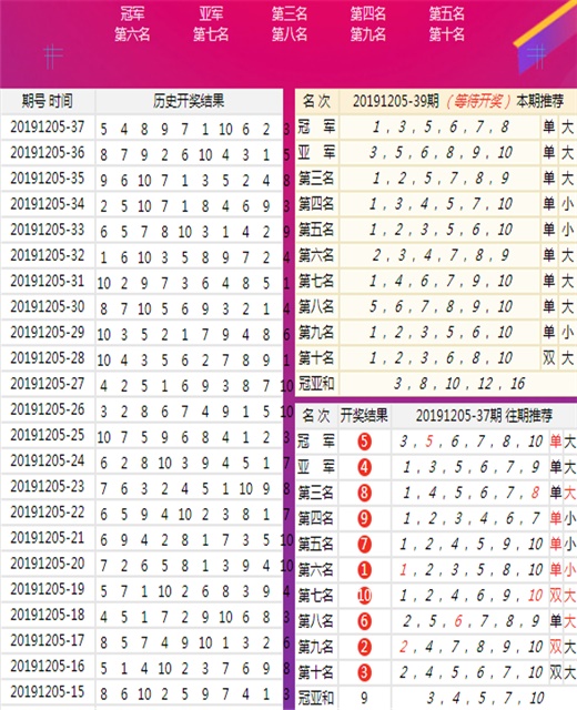 澳门王中王100%正确答案最新章节_全面设计执行策略_网红版65.532