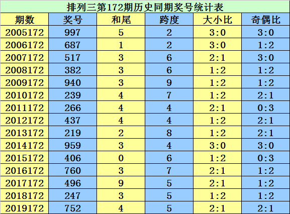 二四六香港资料期期准的保障和优势