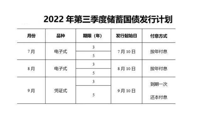 最新储蓄国债，稳健投资新选择详解与数据定义分析