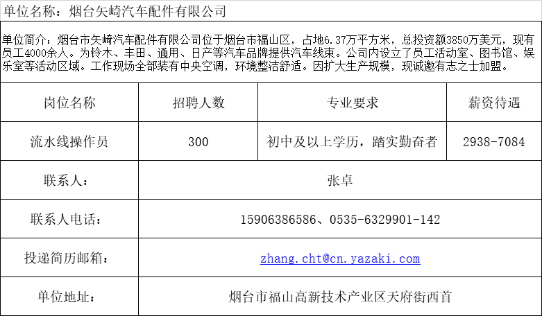 最新福山招工信息揭秘，开启职业新篇章的高级版深层数据执行策略