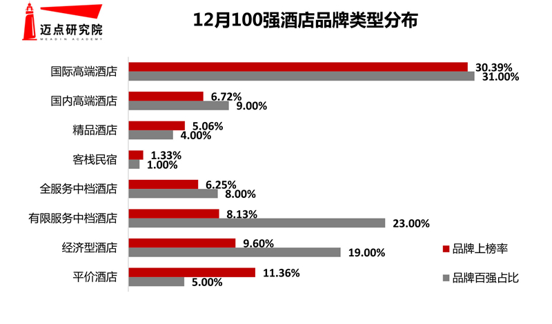 设计 第74页