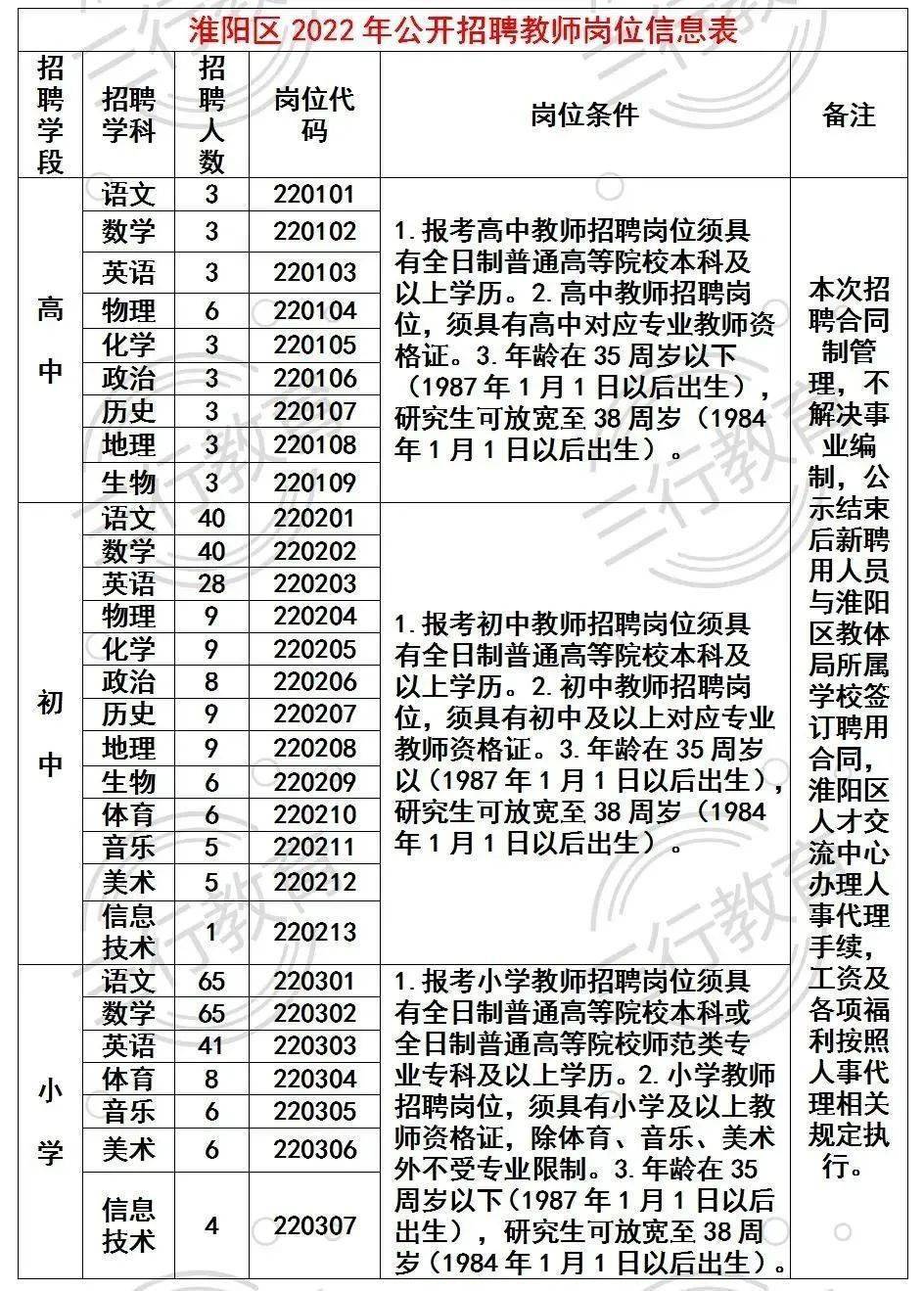 淮阳最新招聘盛宴，探寻职业发展无限可能，最新正品解答定义来袭