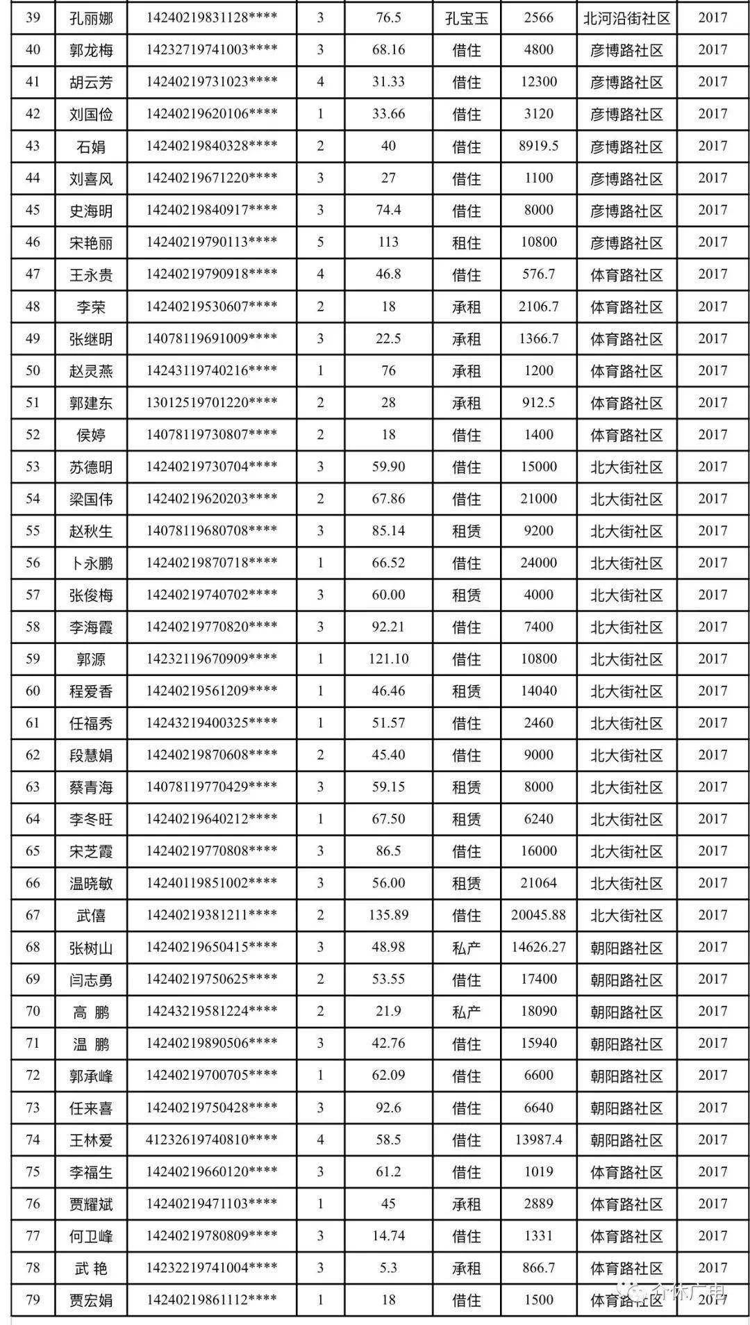 介休租房指南，最新房源信息与理想住所探寻的评估报告_AR版76.568