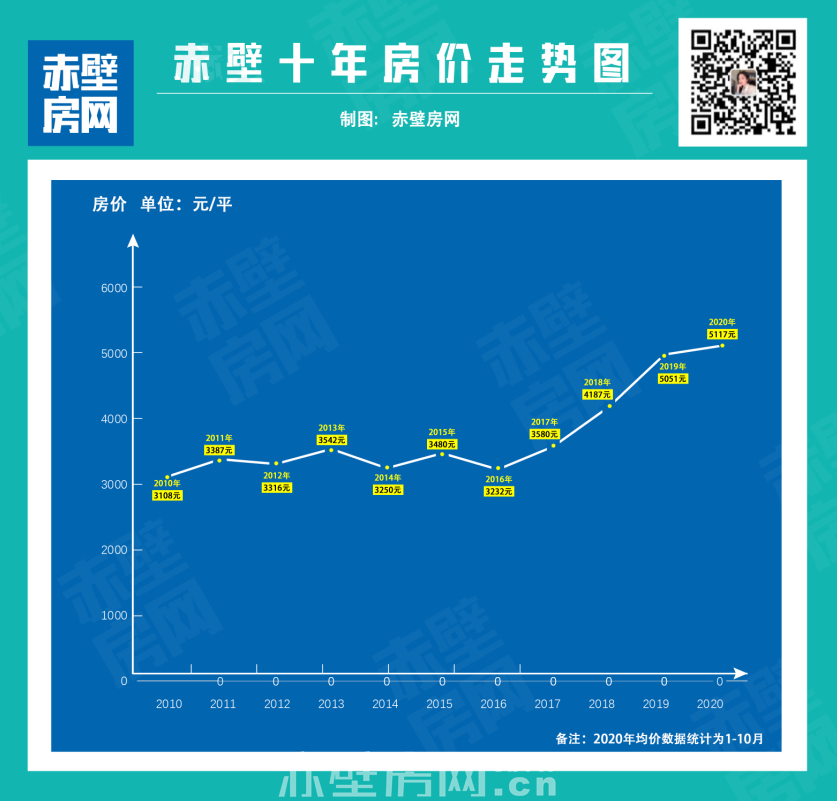 赤壁最新房价，古镇新篇章的居住价值持久性方案设计探究