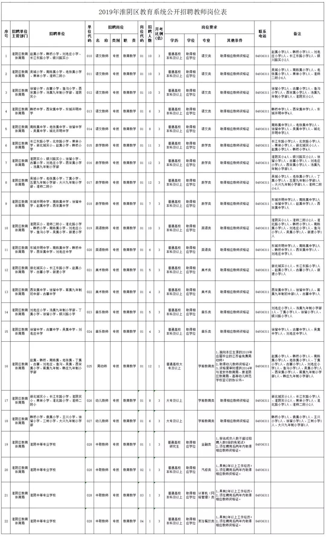 洪泽最新招聘解析，探寻职业发展无限可能的可靠分析增强版