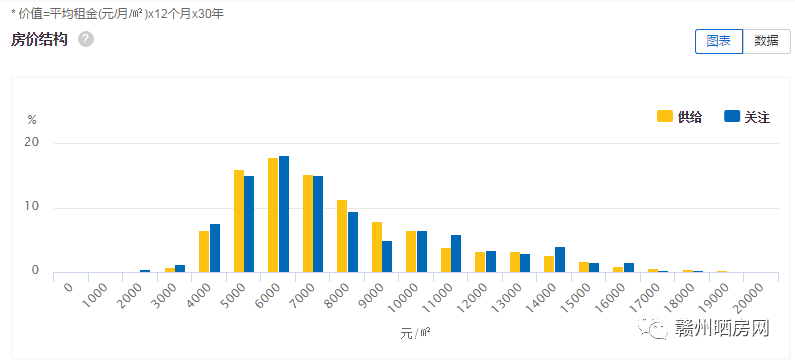 信丰最新楼盘，繁荣都市中的理想居所稳定性策略设计经典楼盘47.60全解析