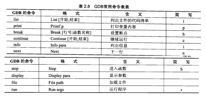 设计 第70页