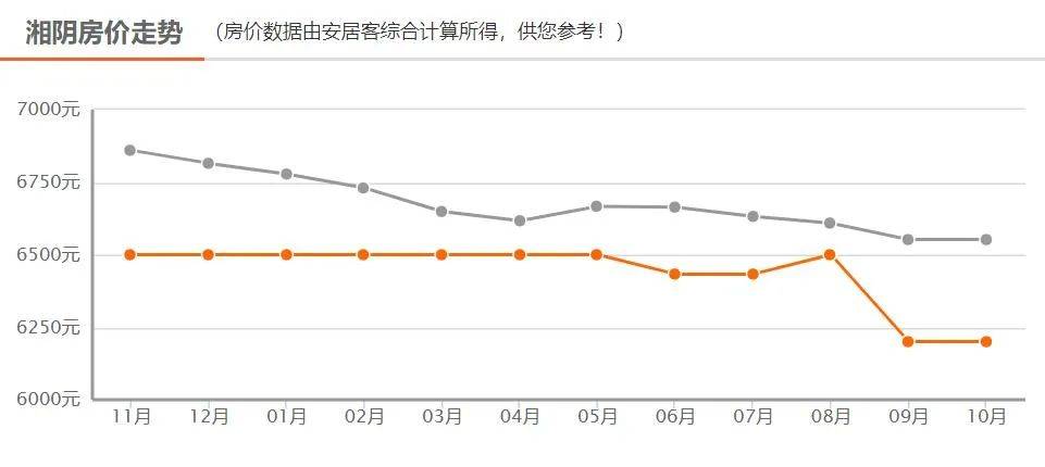 湘阴最新楼盘uShop74.798，未来生活领地数据引导计划设计揭秘