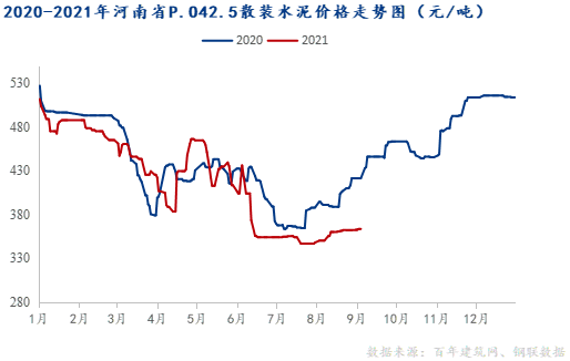 河南水泥价格走势深度解析与安全设计探讨_VE版最新报告