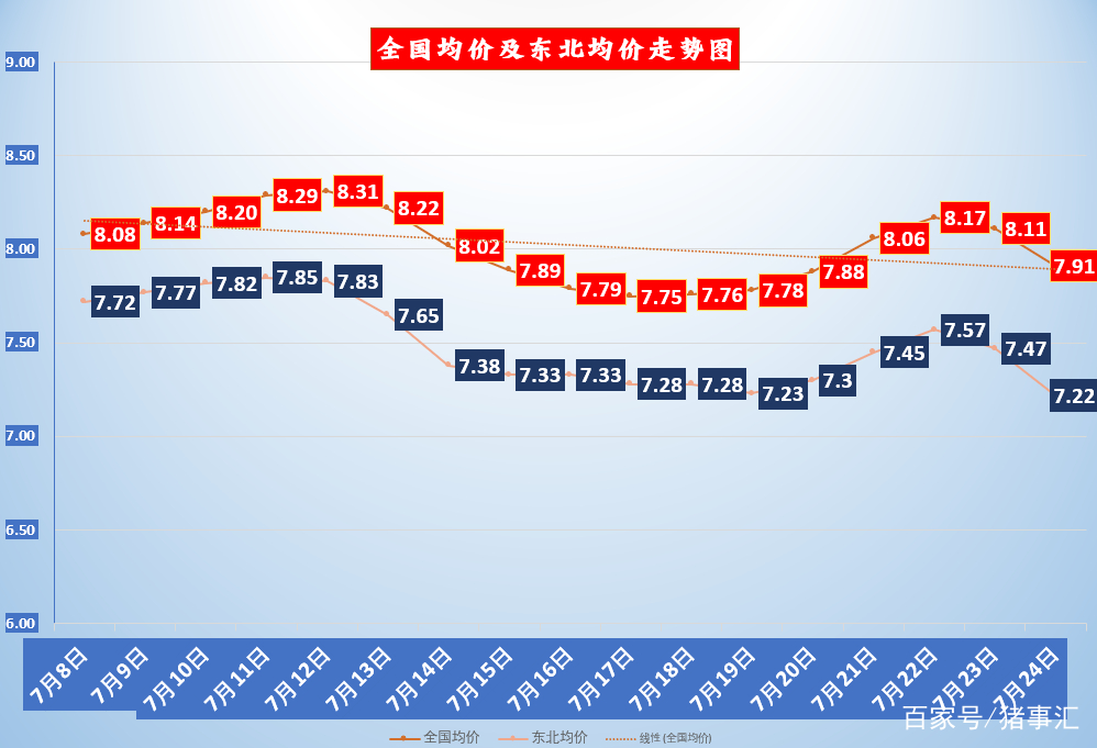 今日猪价涨跌与市场波动下的猪业动态快速解答Z95.750