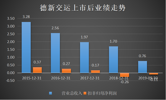 德新交运引领未来共创美好出行新篇章，仿真实现技术安卓26.84升级公告引领行业变革