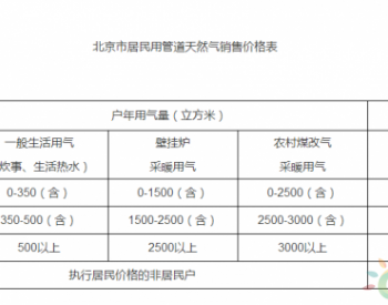 燃气新政，塑造清洁能源未来的高效设计计划基础版揭秘