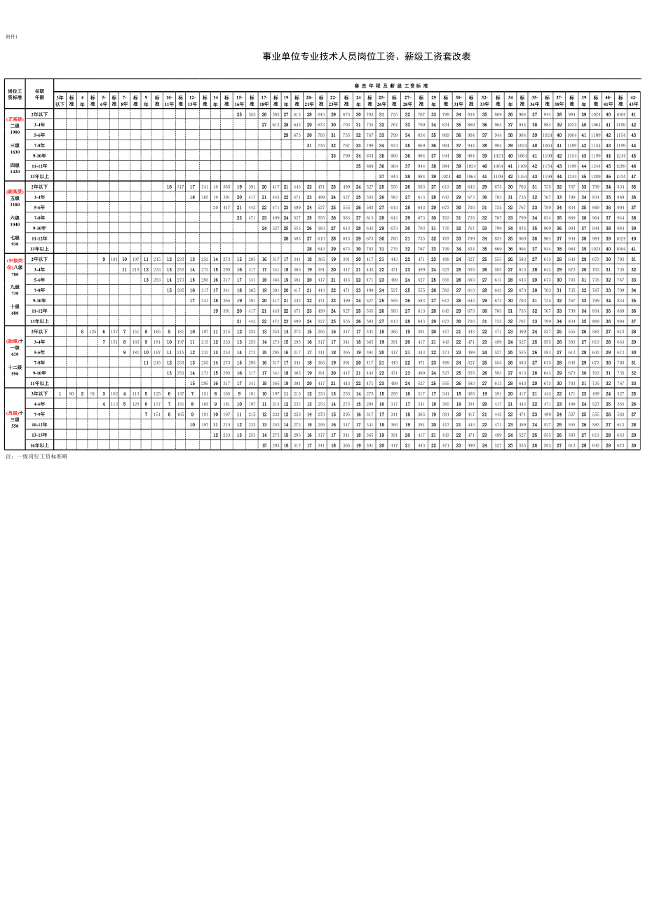 最新薪级工资套改表，重塑社会公平与激励体系，热议解释落实引发广泛关注