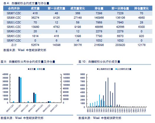 商品期权最新消息，引领未来的投资新风向数据驱动执行方案_ChromeOS99.498