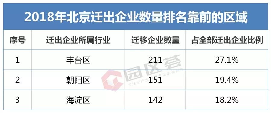 北京外迁企业名单揭秘，转型之路与未来展望（最新数据解读）