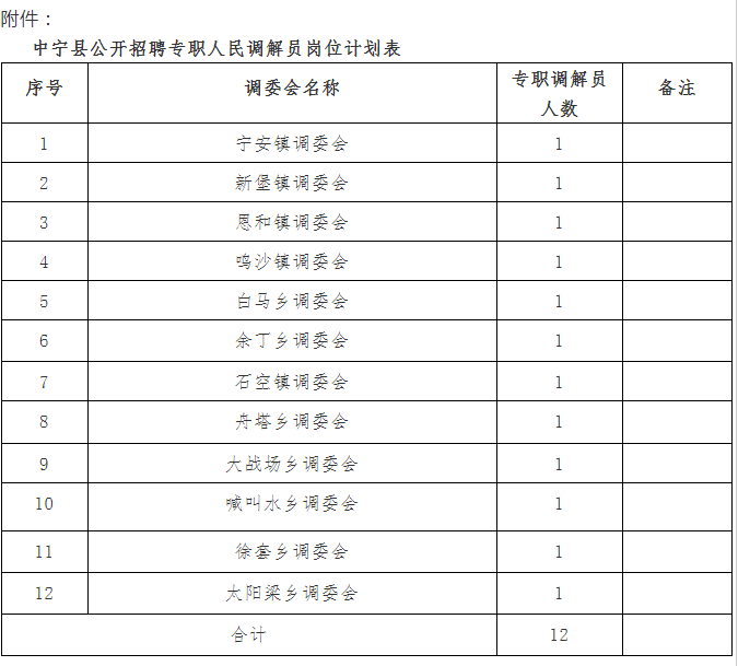 宁夏中宁最新招聘信息概览，职业发展的新天地——数据驱动决策分析