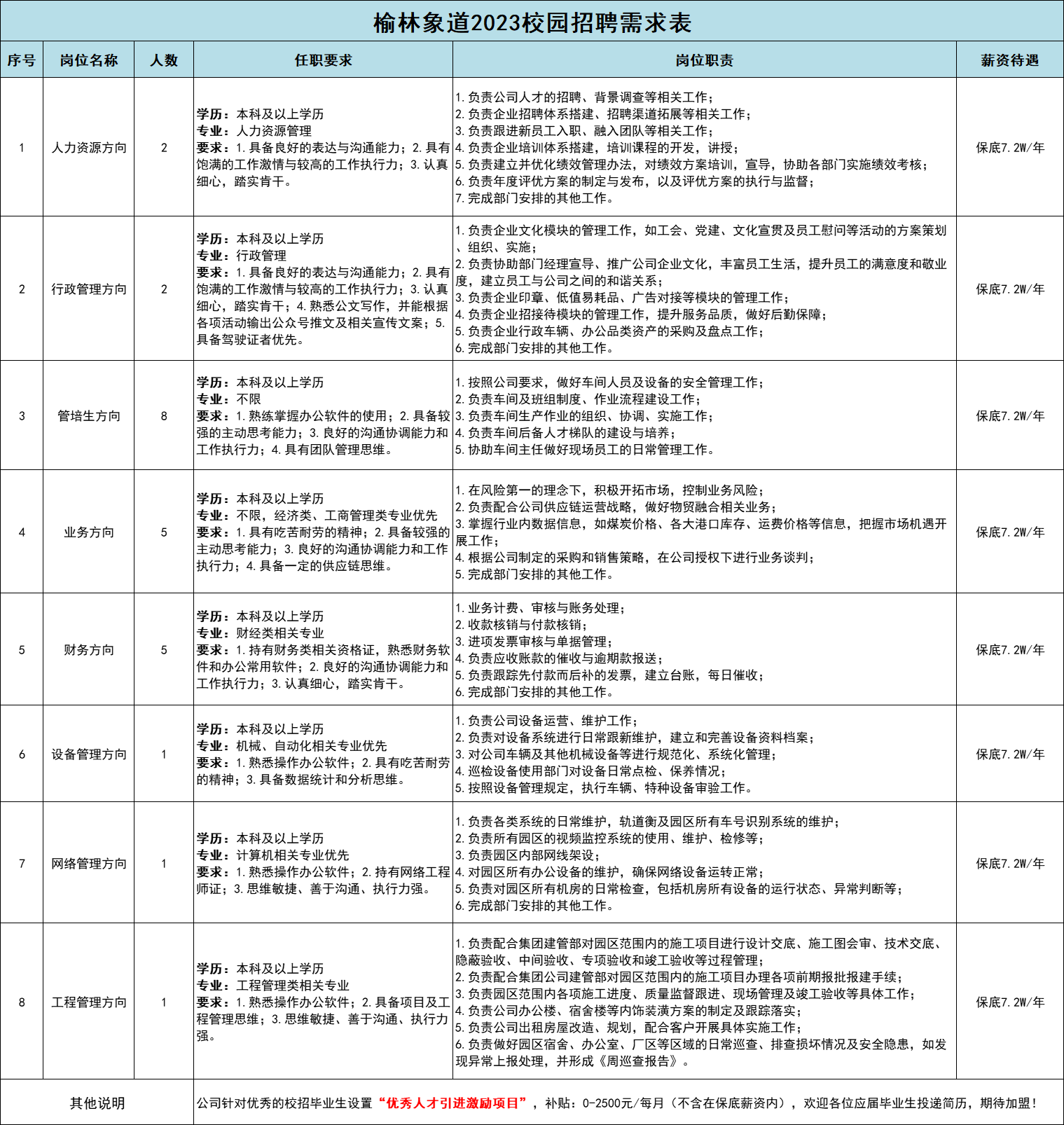 贤士榜招聘信息揭秘，未来职业发展无限可能时代资料详解（HDR版）