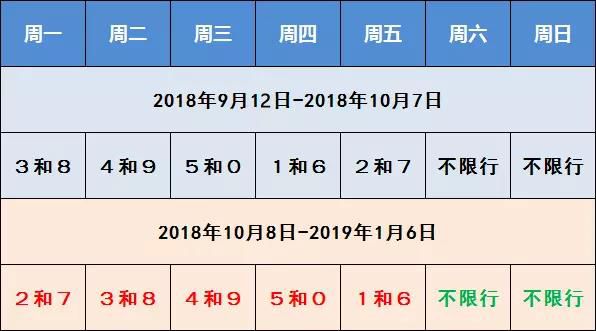 最新石家庄限行通知，城市绿色出行新篇章预测分析详解