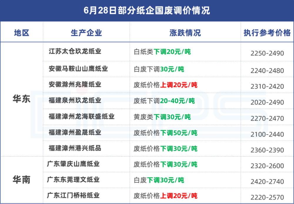 国内废纸最新价格表及市场动态解析，Hybrid行业趋势与市场脉络探寻