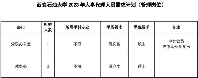 西安石油最新招聘，探寻职业发展深度研究及无限可能定义_S52.211